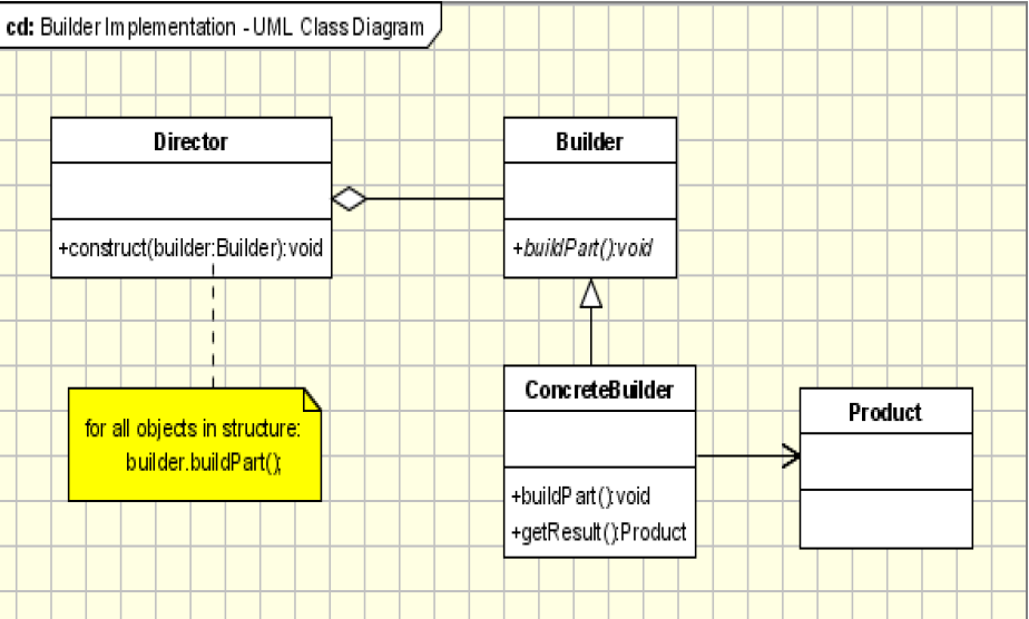 Builder%20Pattern%20dcb7fb76a344438fbec8417b632c691c/Untitled.png