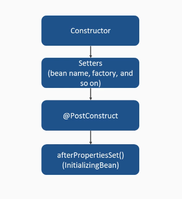 spring-init-lifecycle